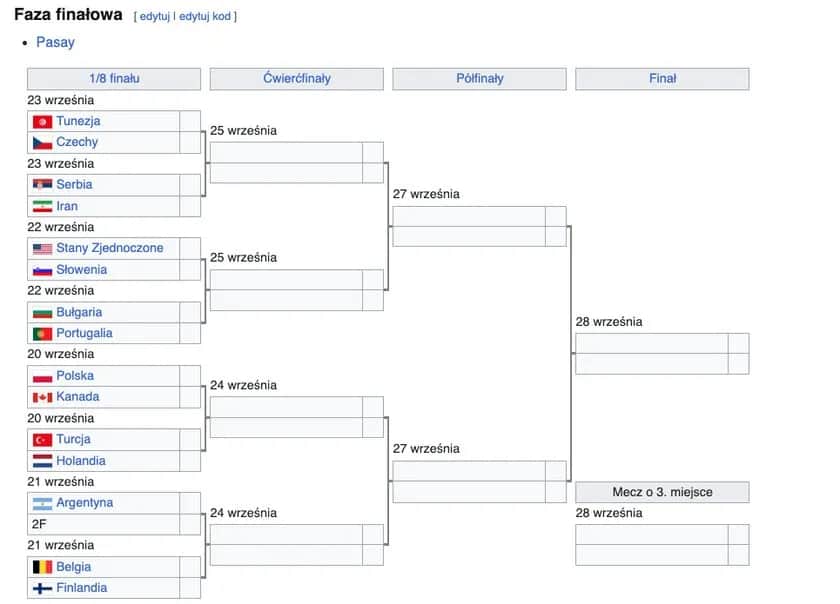 MŚ Siatkówka 2025: Tabele, zasady i droga Polaków po medal