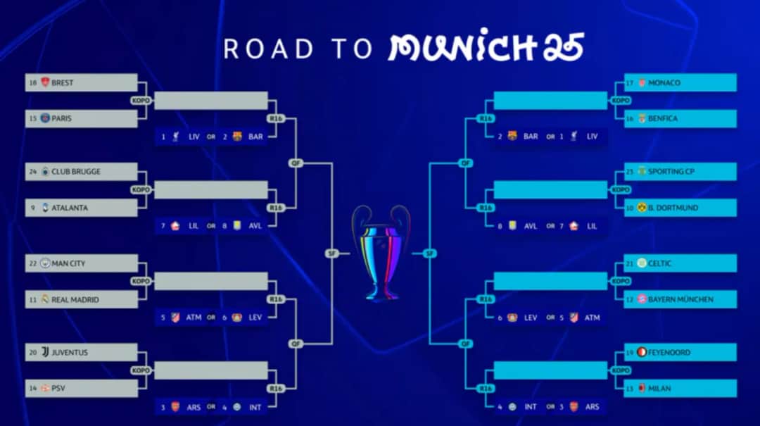 Kto zagra w lidze mistrzów? Zaskakujące drużyny w rywalizacji