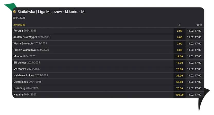 Siatkówka: Punkty w tabeli jak liczyć i co naprawdę decyduje?
