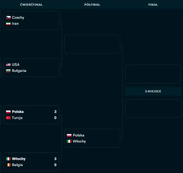 MŚ w siatkówce 2025: Nowy format, zasady. Czy Polska zdobędzie złoto?