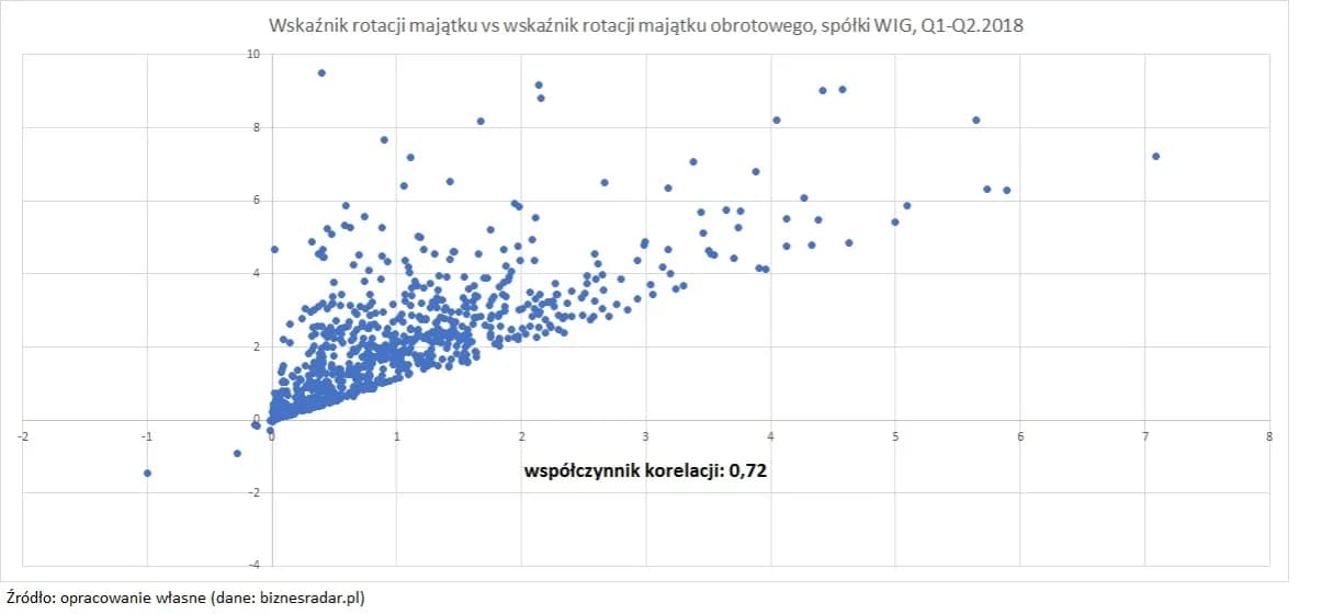 Znaczenie rotacji w grze obronnej - analiza